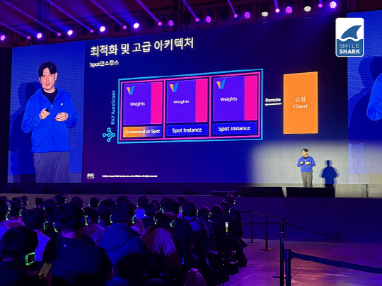 ϻũ, AWS   2025 ÷Ƽ ν 